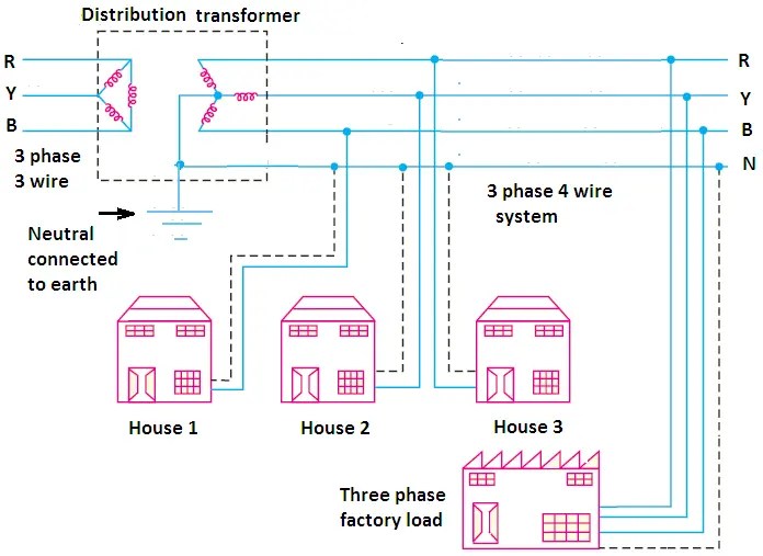 3 Phase 4 Wire System Your Electrical Guide