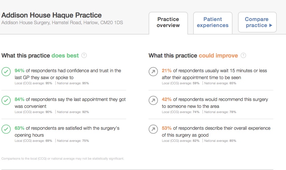 GP Survey 2016 Addison House Your Harlow