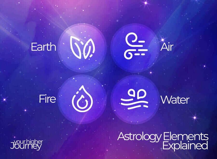 Astrology Elements Explained Your Guide To Fire, Earth, Air and Water