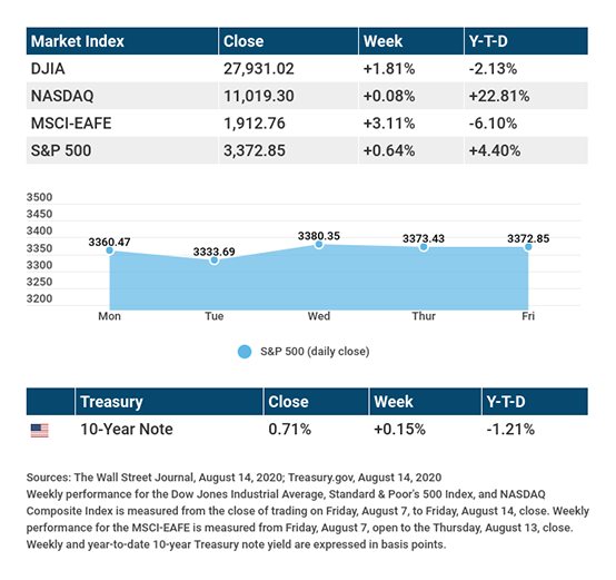 Stocks and Consumer Prices Rise Elkins, WV Innovative Investments