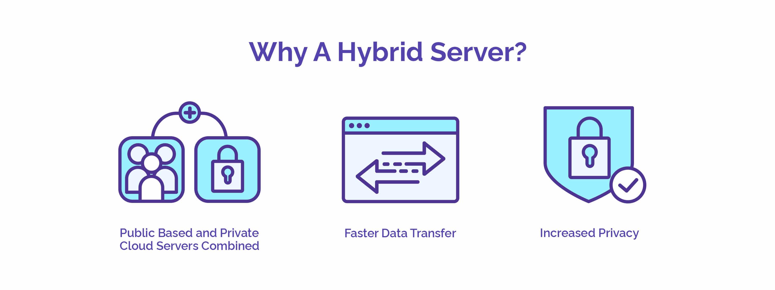 Hybrid Servers Finding Alternative Routes To UpTime the Performance