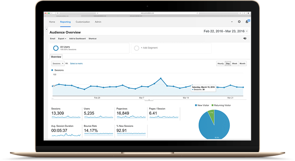 Real Estate Search Engine Optimization + Prospecting