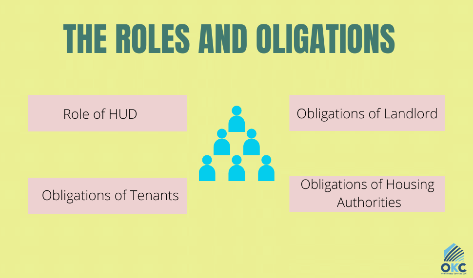 How to Apply for Section 8 Housing in Oklahoma