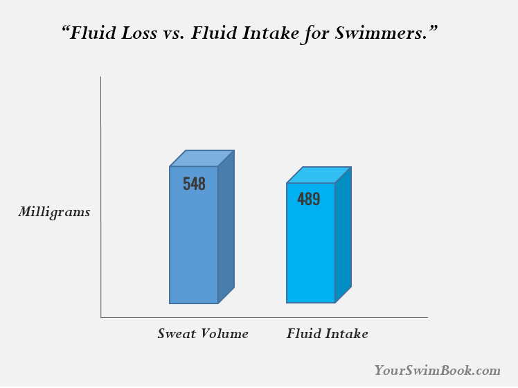 Do You Sweat When You Swim?