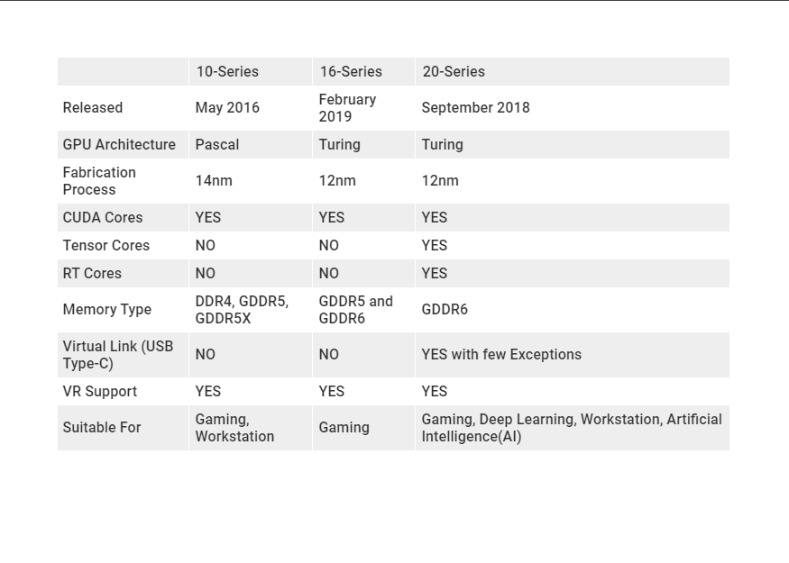 Differences between GTX and RTX Explained w