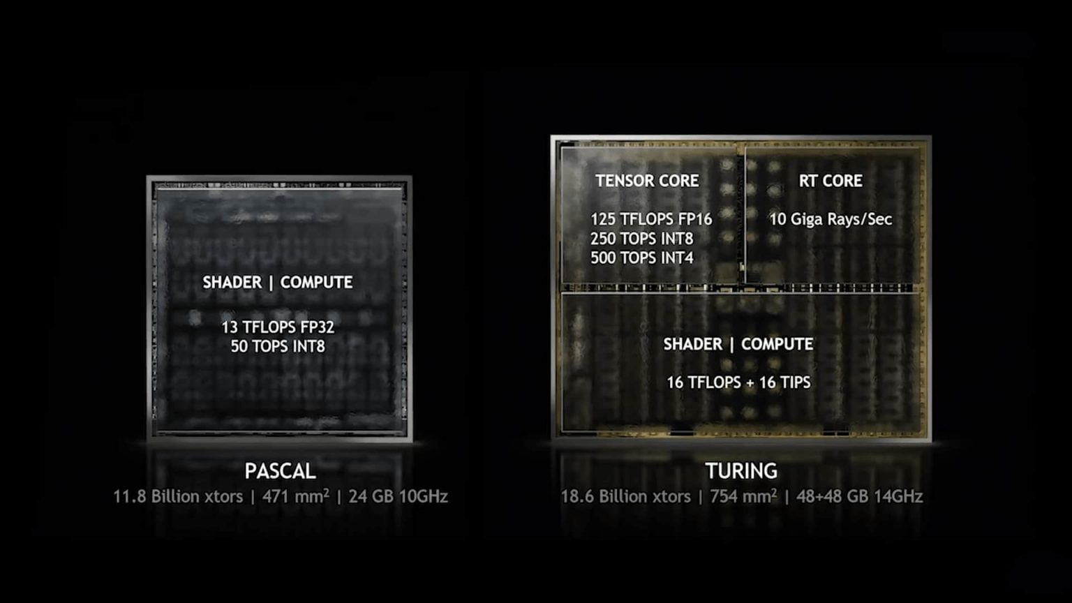 Differences between GTX and RTX Explained w