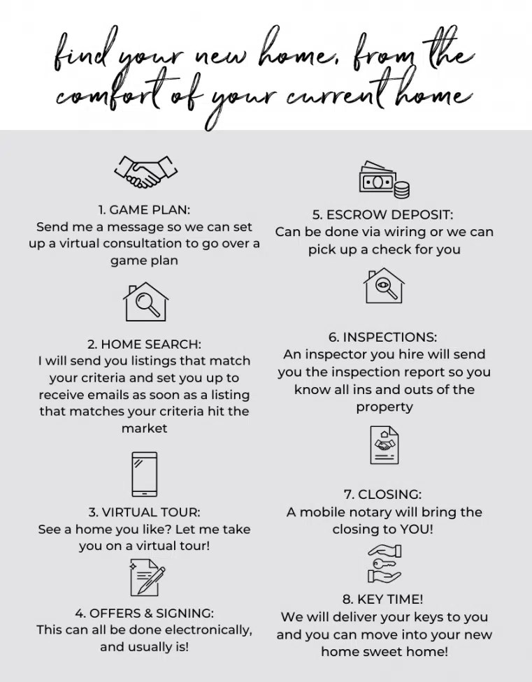 Virtual Home Buying Your Waypointe Real Estate Group