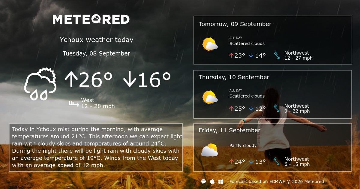 Weather Ychoux. 14 day Forecast yourweather.co.uk
