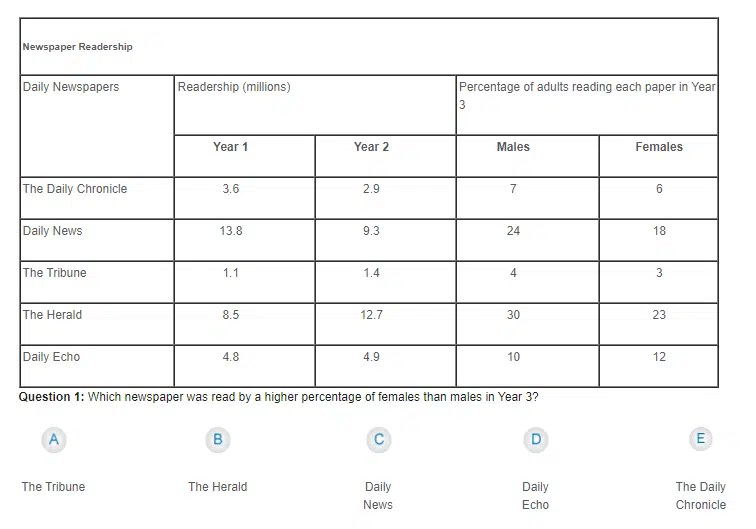 Numerical reasoning and what it means for careers YouScience