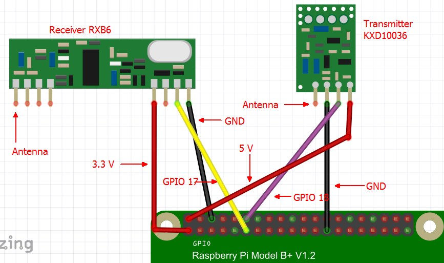 RF Transmission with RPi. r/raspberry_pi