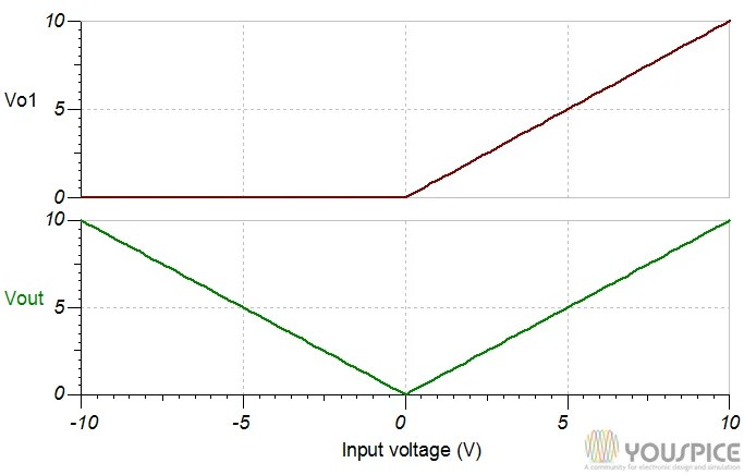 Absolute Value Amplifier YouSpice