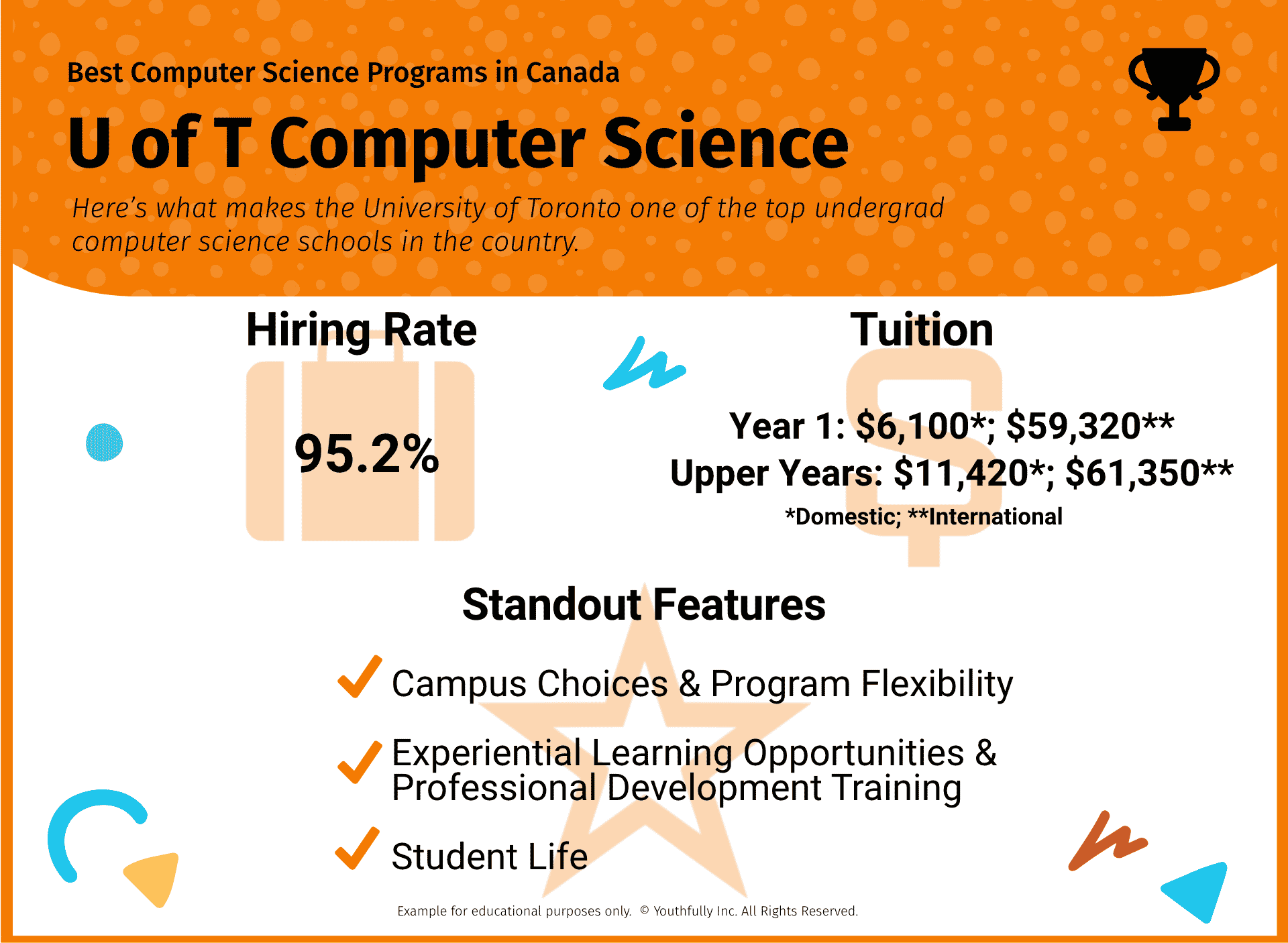 Best Computer Science Universities in Canada (Undergrad Programs)