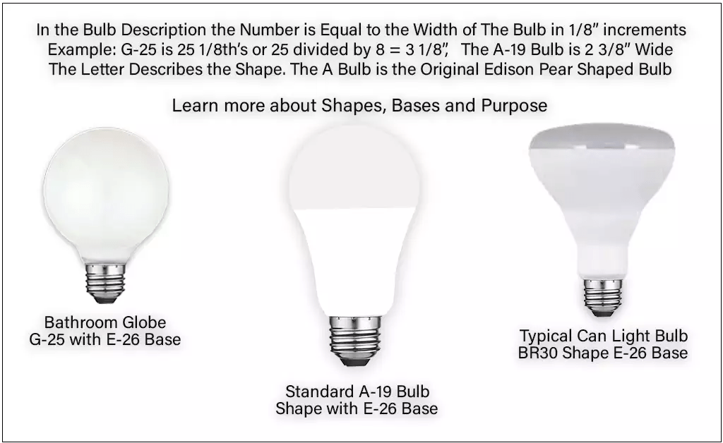 LED Bulbs Shapes and Sizes