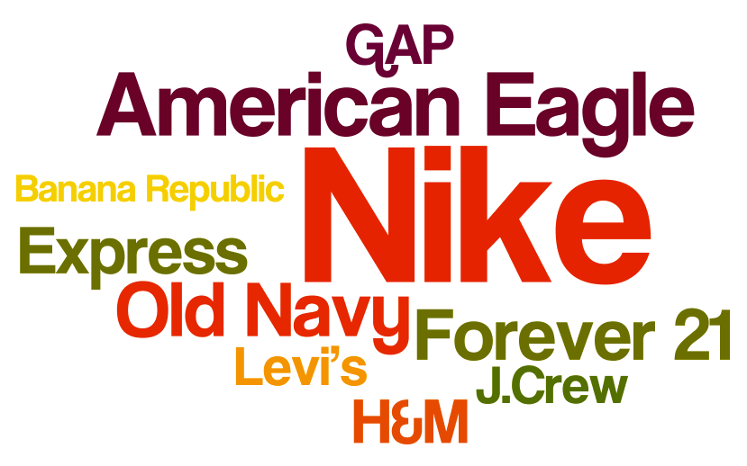 Millennials & Teens Sound Off Their Top 10 Clothing Brands YPulse