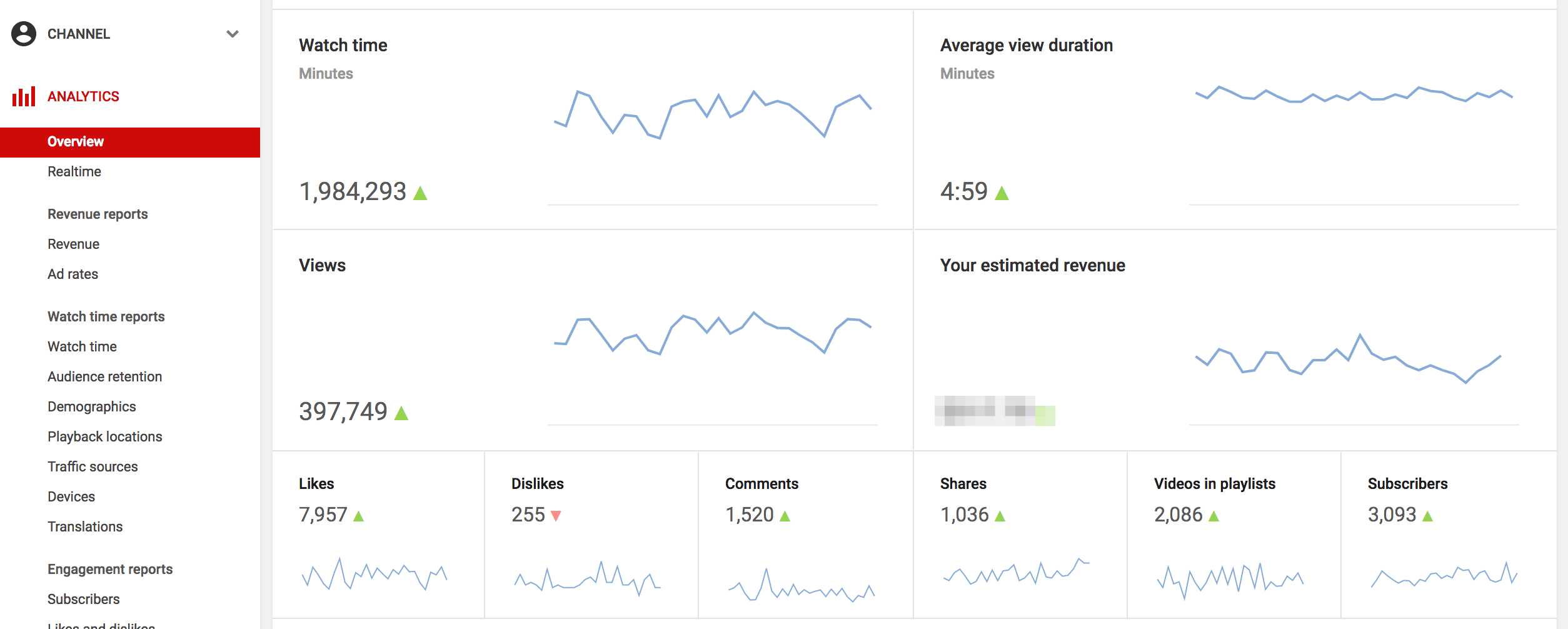 How the YouTube algorithm works: What marketers need to know