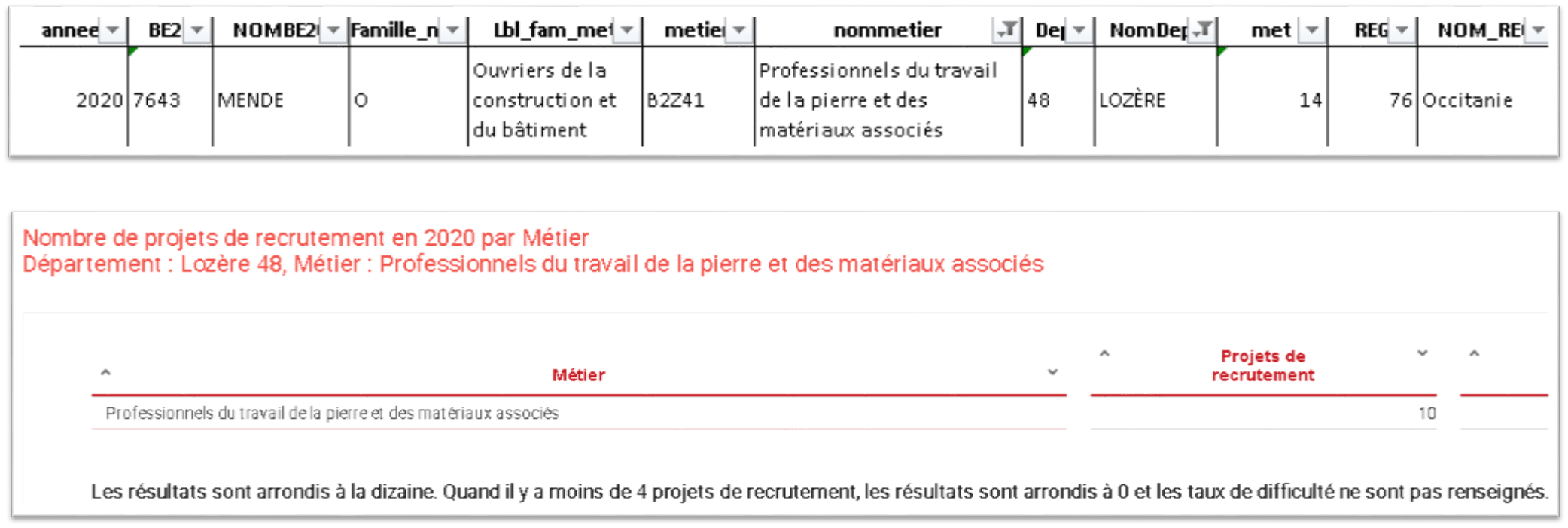 Besoins en Maind'Œuvre BMO le requêteur statistique de recrutement