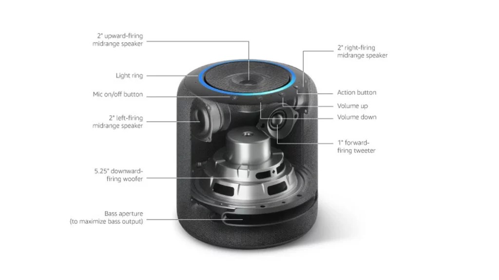 How To Reset Amazon Echo Devices [Definitive Guide]