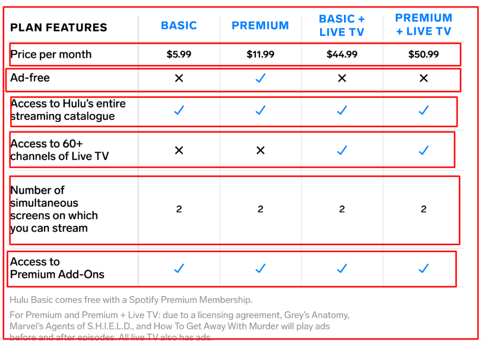 How to get Hulu Free Trial in 2021? (100 Working)
