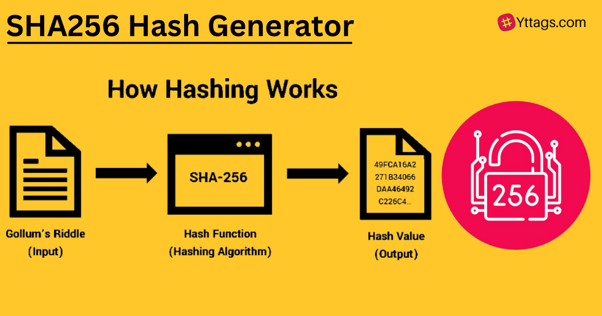 SHA256 Hash Generator Yttags