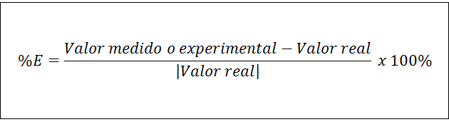 Formas De Calcular El Porcentaje De Error - Ejemplos Y Fórmulas - Yubrain