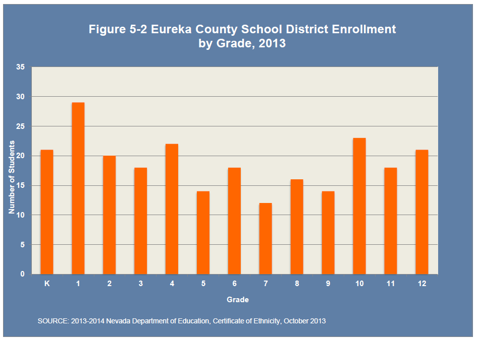 Eureka County, Nevada Yucca Mountain Information Office