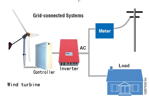 Grid Tied Wind Turbine Wind Energy Power Generator