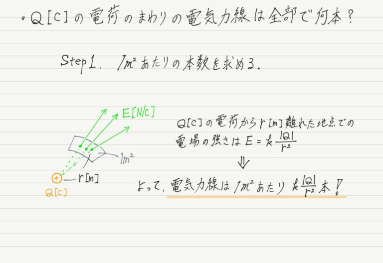 ガウスの法則高校物理をあきらめる前に｜高校物理をあきらめる前に