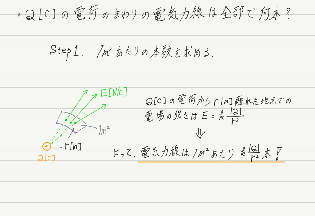 ガウスの法則高校物理をあきらめる前に｜高校物理をあきらめる前に