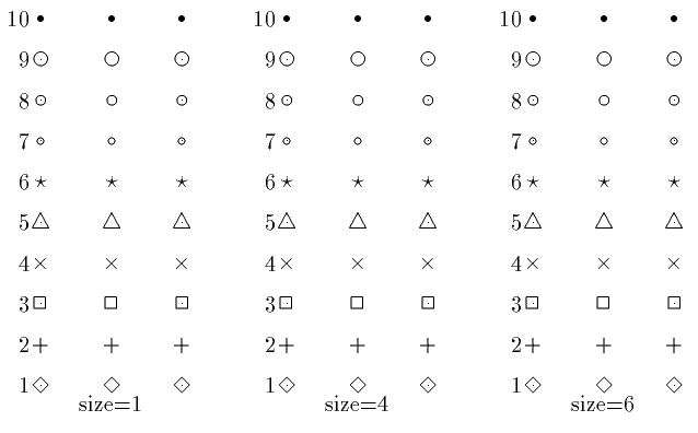 gnuplot / term / latex
