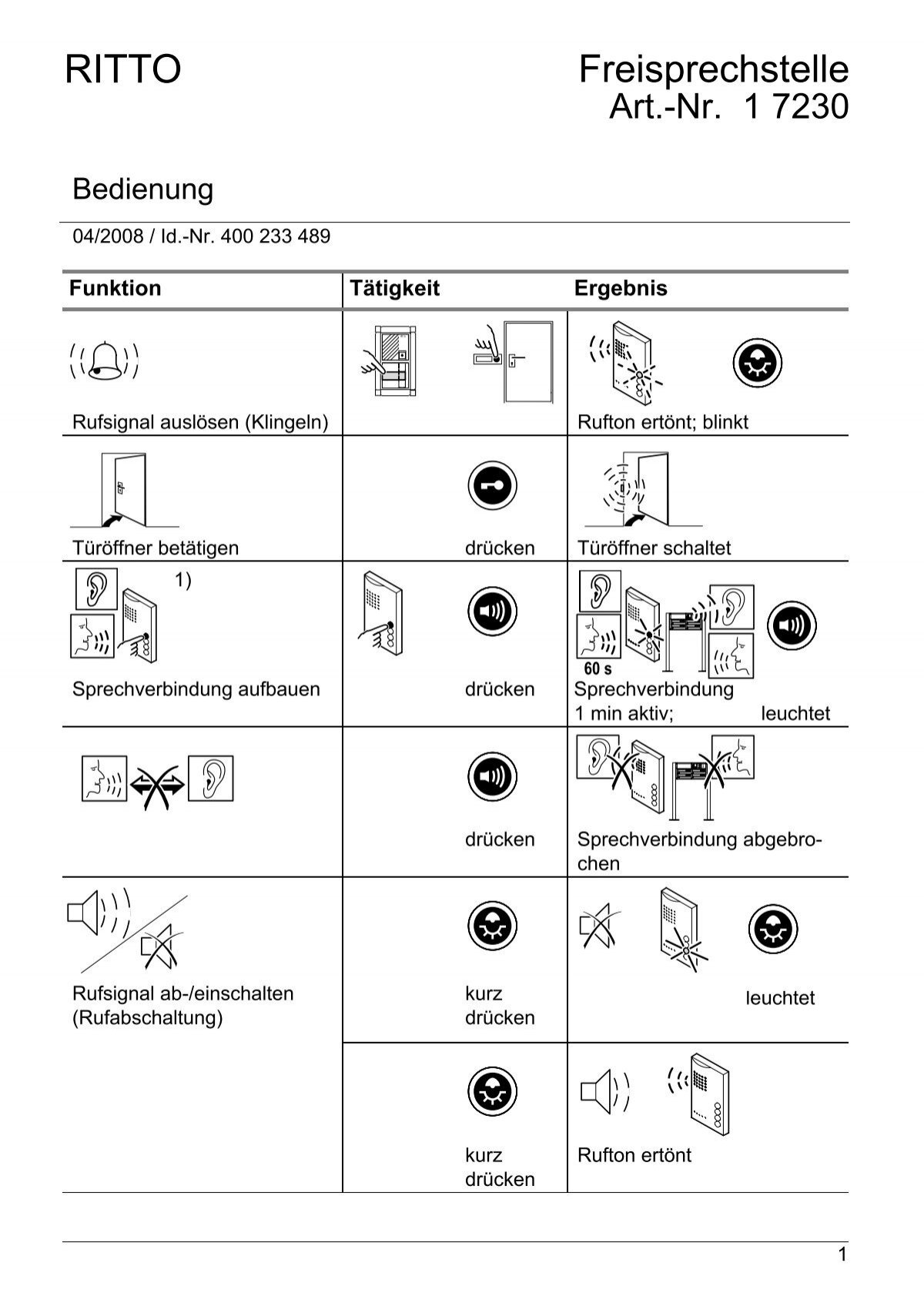 Bedienung Freisprechstelle - Ritto