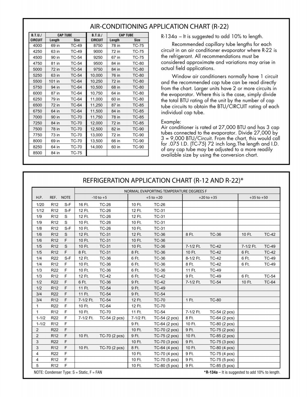 CAPILLARY TUBE LENGTH CON