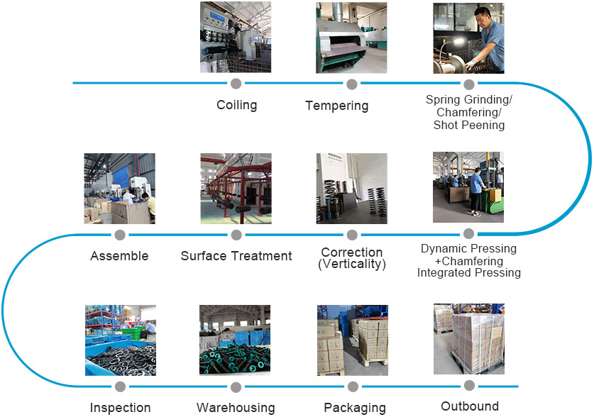 The manufacturing process of springs YUU SPRING