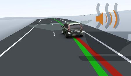 IMAGE PROCESSING LANE DEPARTURE SYSTEM WITH EDGE DETECTION TECHNIQUE