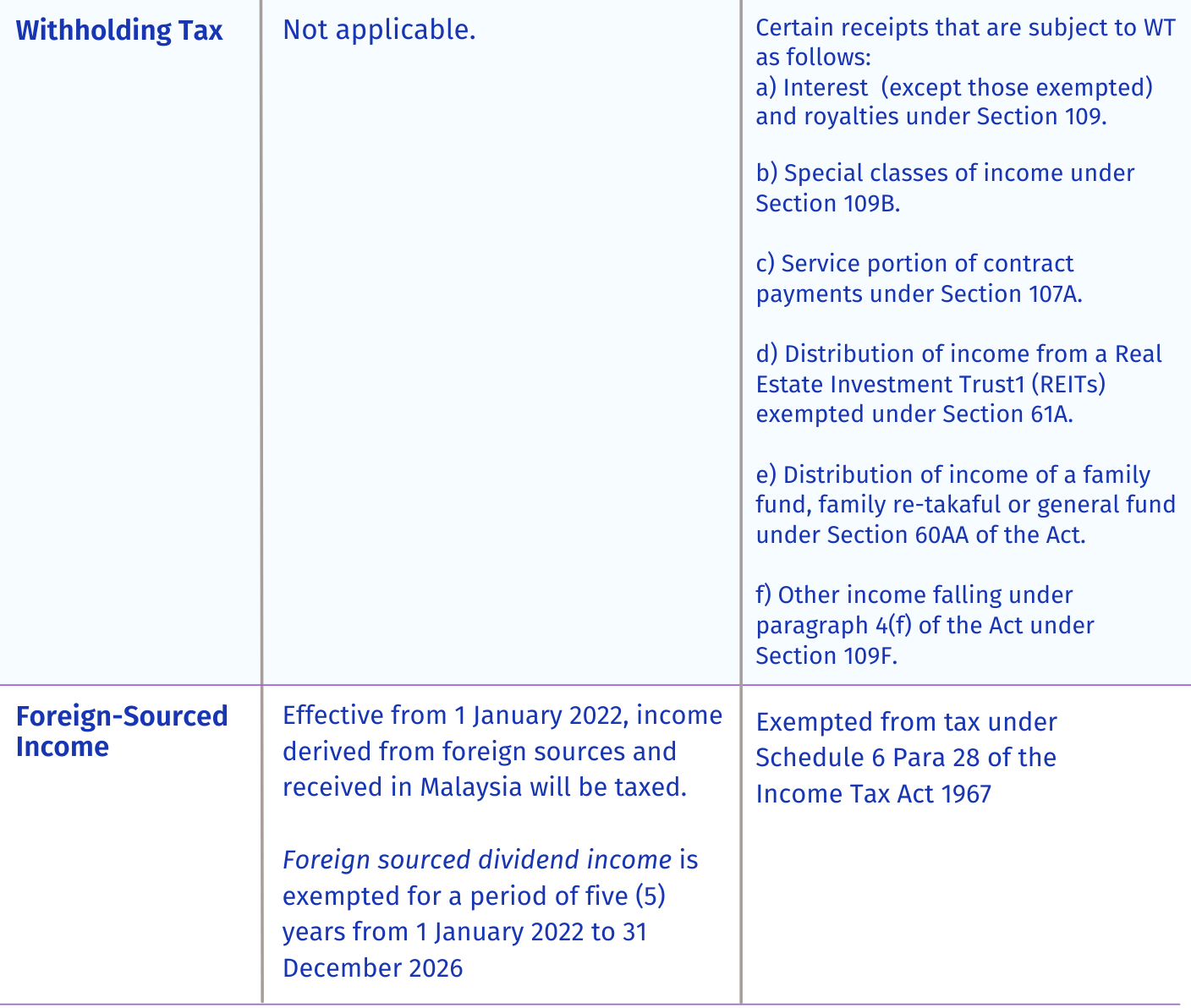 Tax Treatments between a Resident & NonResident Company