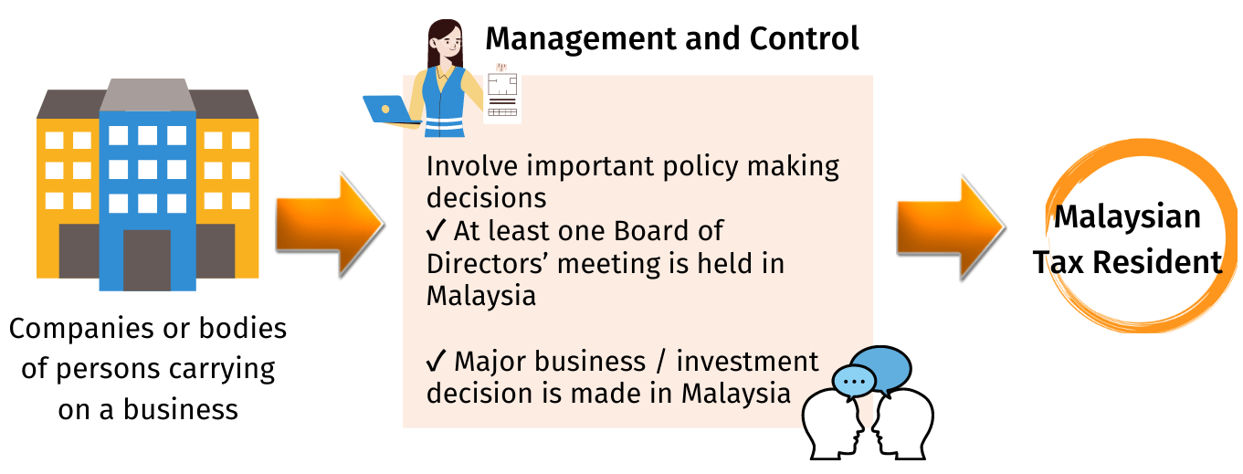 Tax Treatments between a Resident & NonResident Company