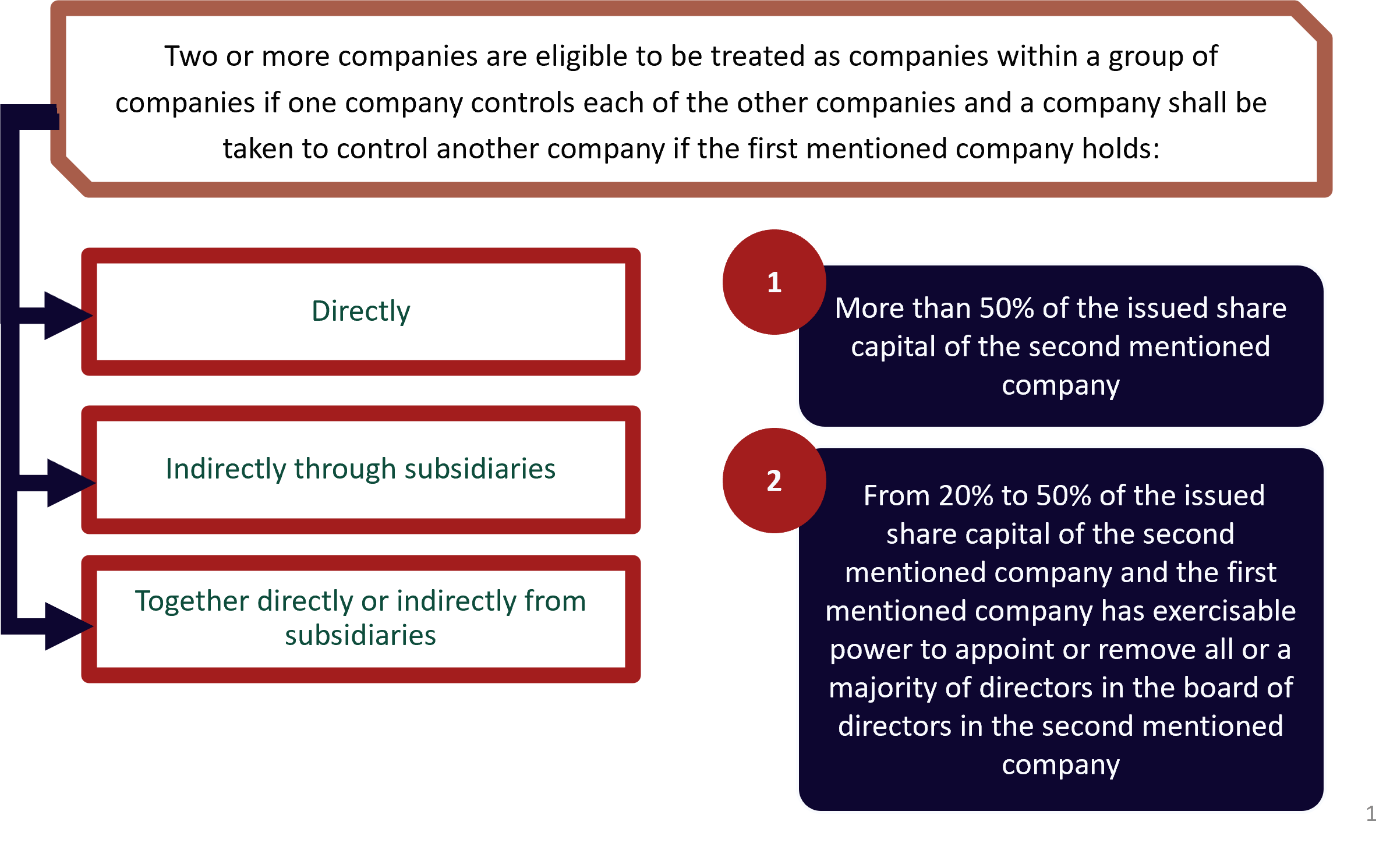 Service Tax Intra Group Relief
