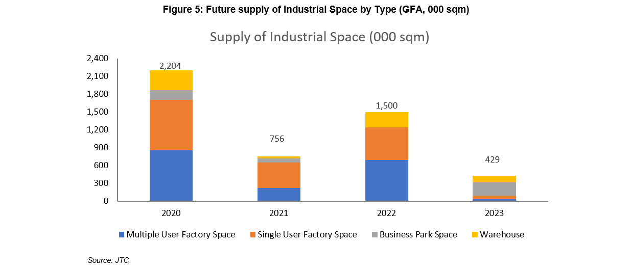 SINGAPORE INDUSTRIAL PROPERTY MARKET UPDATE Q1 2020 ZACD Group