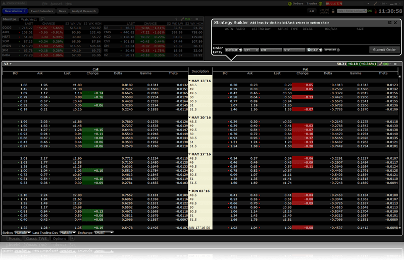 Zacks Trade Pro Zacks Trade