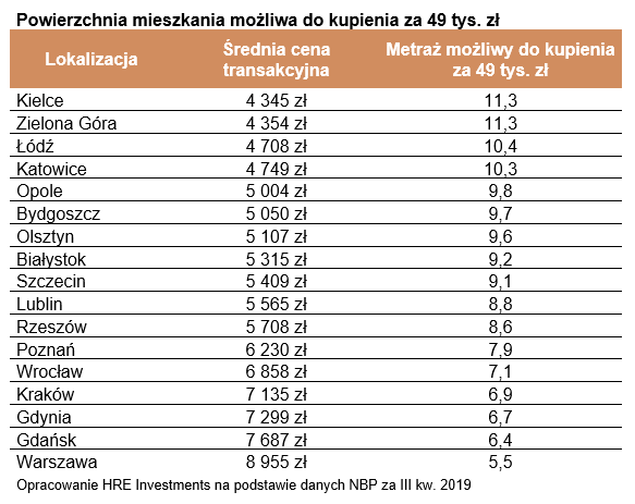 Ile Polacy wydają rocznie na papierosy? Gigantyczne wydatki