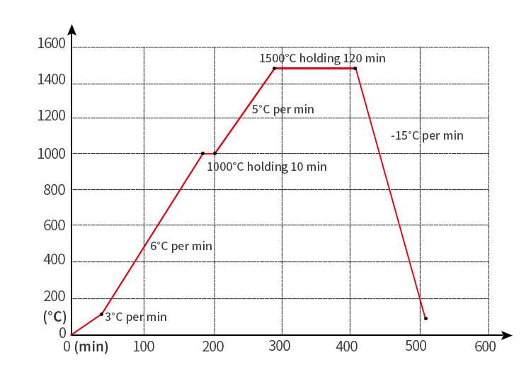 HT Plus Dental Zirconia Block Zahndent