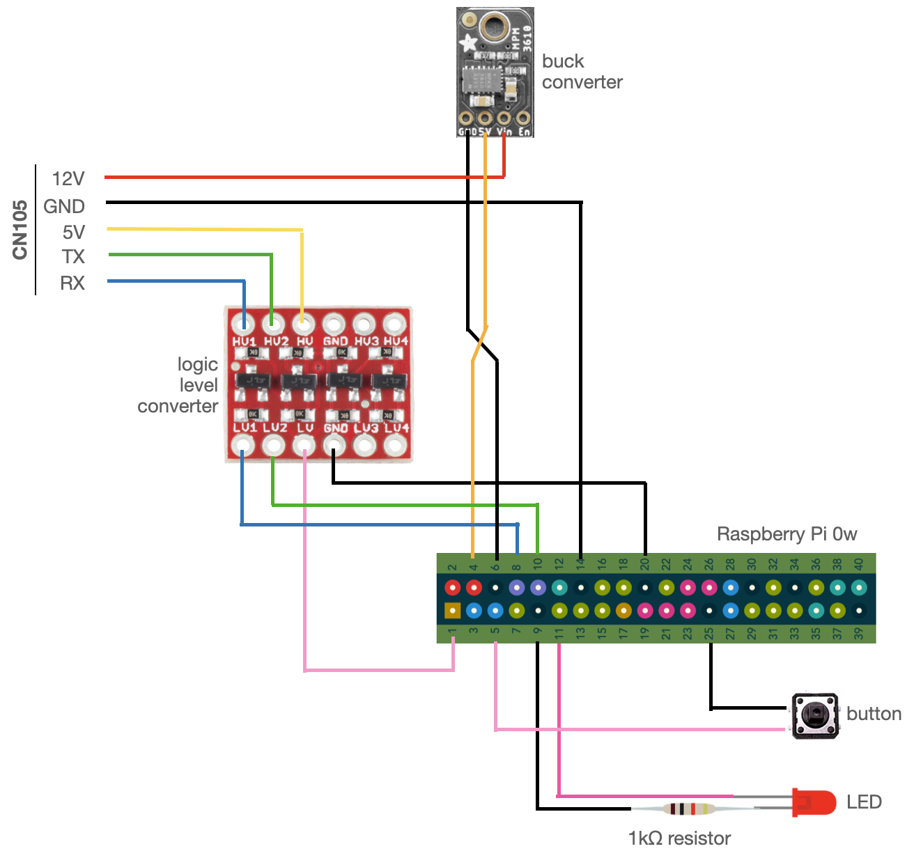 MiniSplitPi — The MiniSplit Raspberry Pi Web Controller