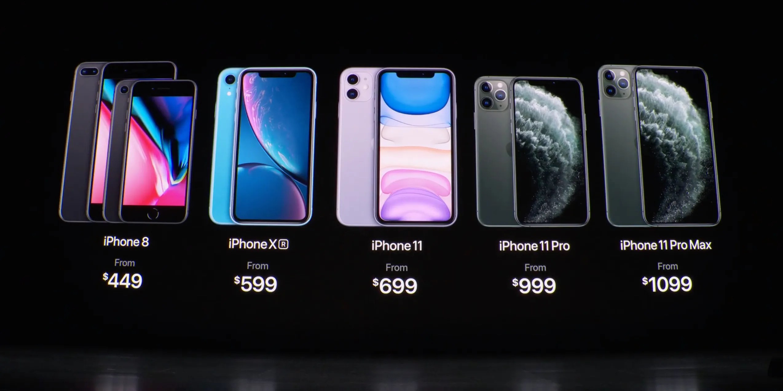 iPhone Prices in Zambia (2024) ZambiaPrice