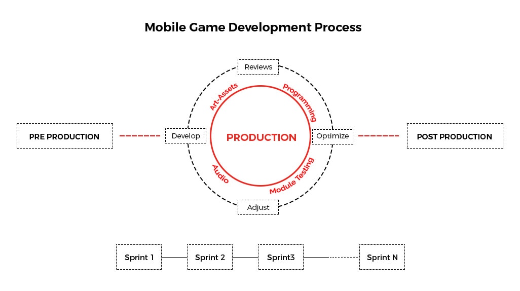 Mobile Game Development Company, Mobile Game Developers India Mobile Game Development Company, Mobile Game Developers India