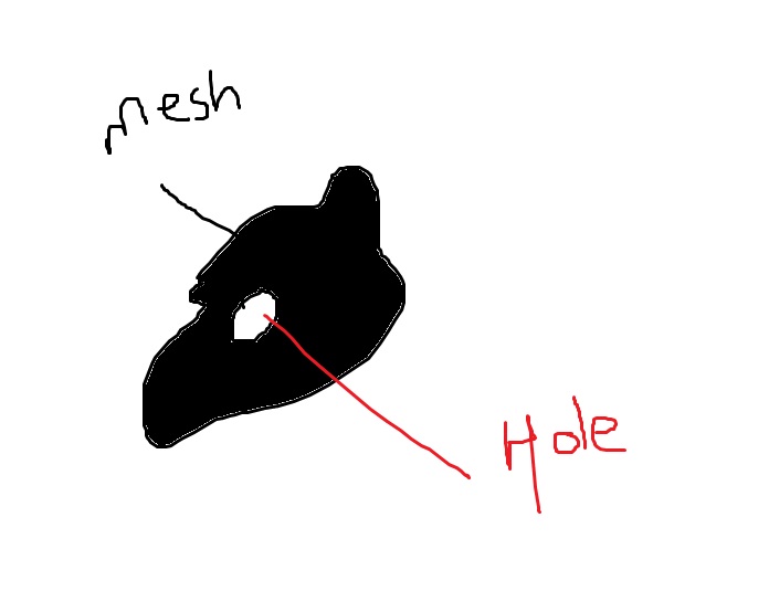How to create a hole? ZBrushCentral