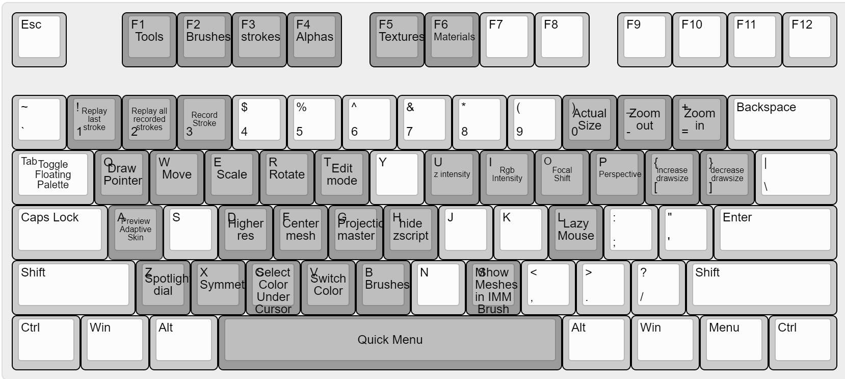Keyboard Map ZBrushCentral