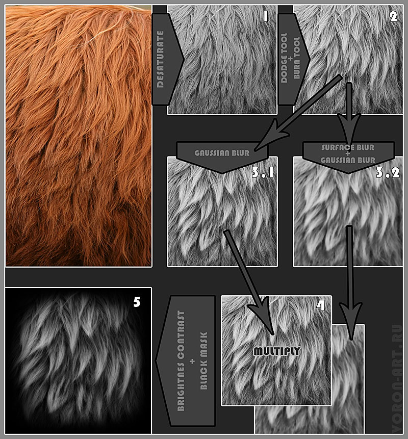 Making of fur. ZBrushCentral