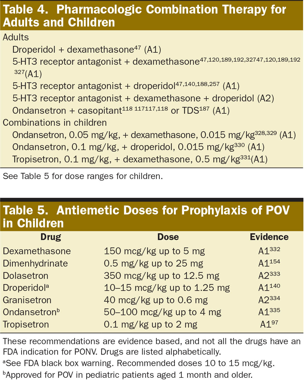 Postoperative nausea vomiting