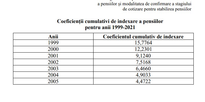 Doc Guvernul A Aprobat Regulamentul Privind Modalitatea De Calculare A Pensiilor Èi Modalitatea De Confirmare A Stagiului De Cotizare Pentru Stabilirea Pensiilor Ziarul De GardÄ