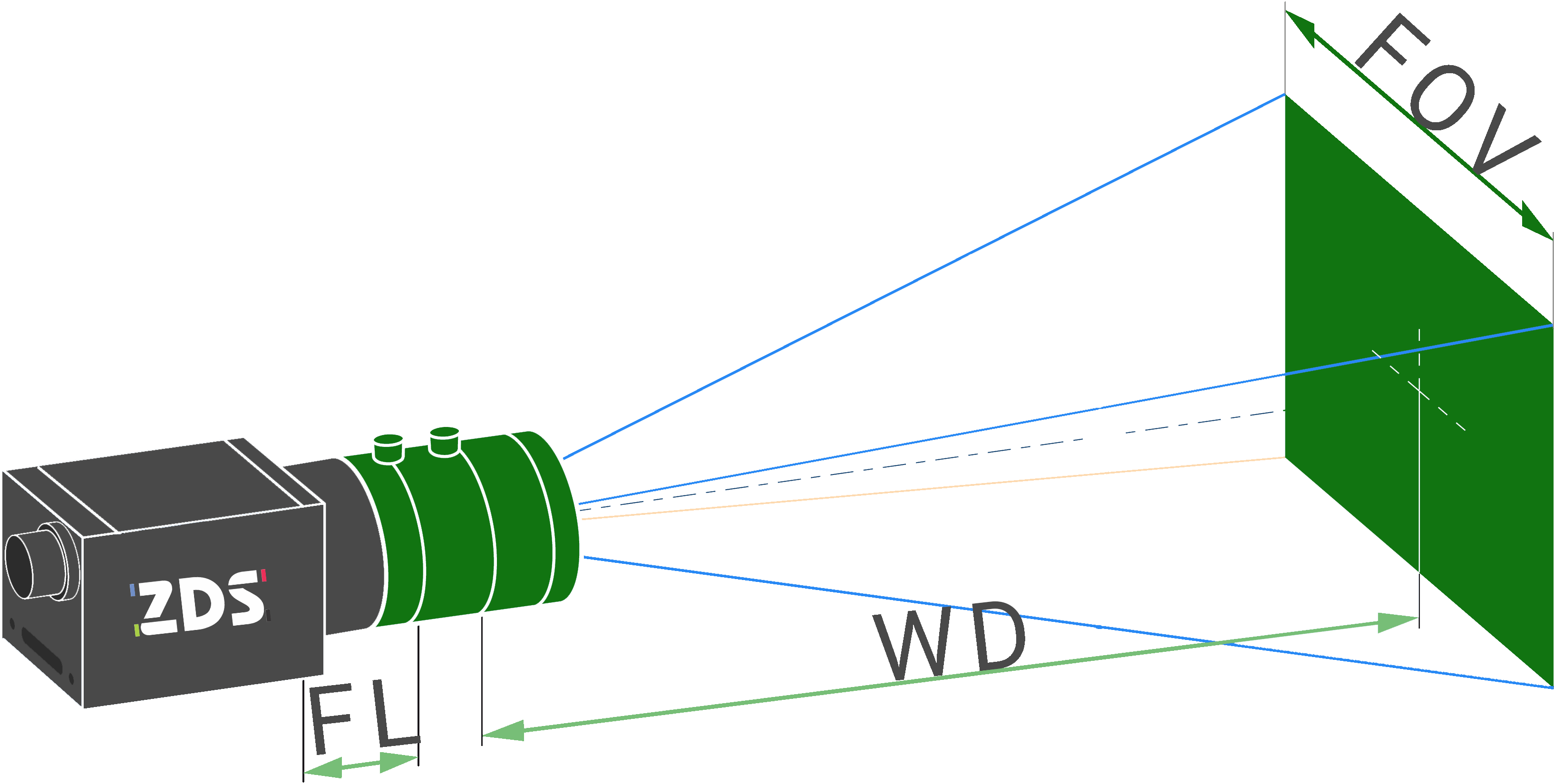 Lens Selector ZDS Industrial Cameras Computer Vision Expert