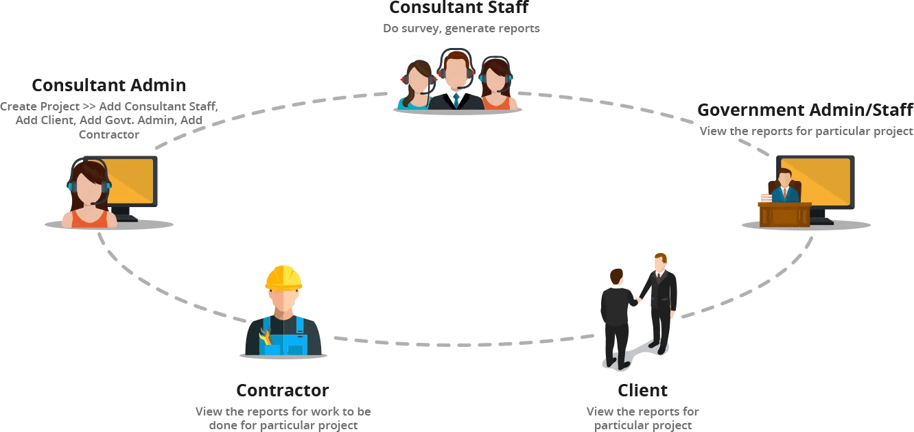 Real Estate Compliance Software Developed by Zealous